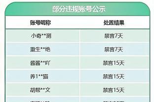 手感全无！基根-穆雷上半场11中3&三分5中0 得到9分5板1助1断